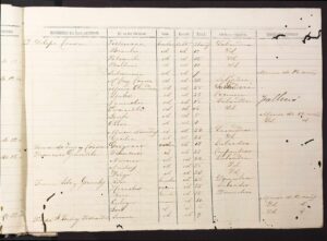 Caja 74 Padron de Esclavos, Arecibo, im 17